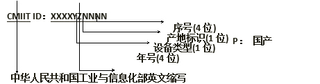 中国SRRC认证